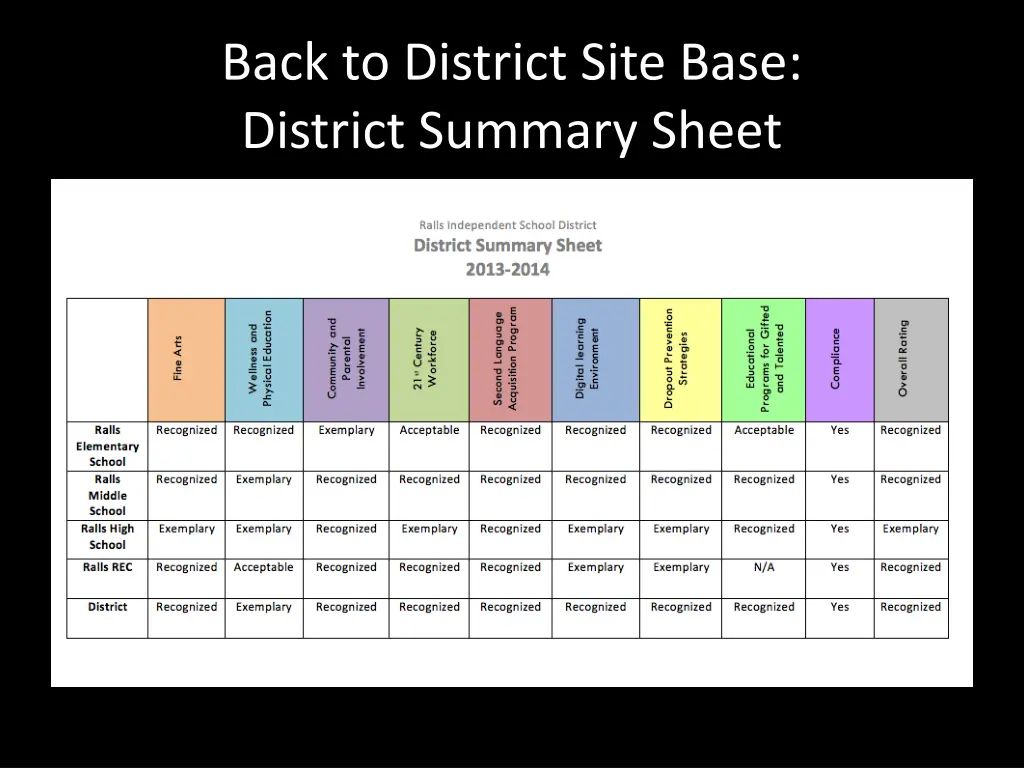 back to district site base district summary sheet