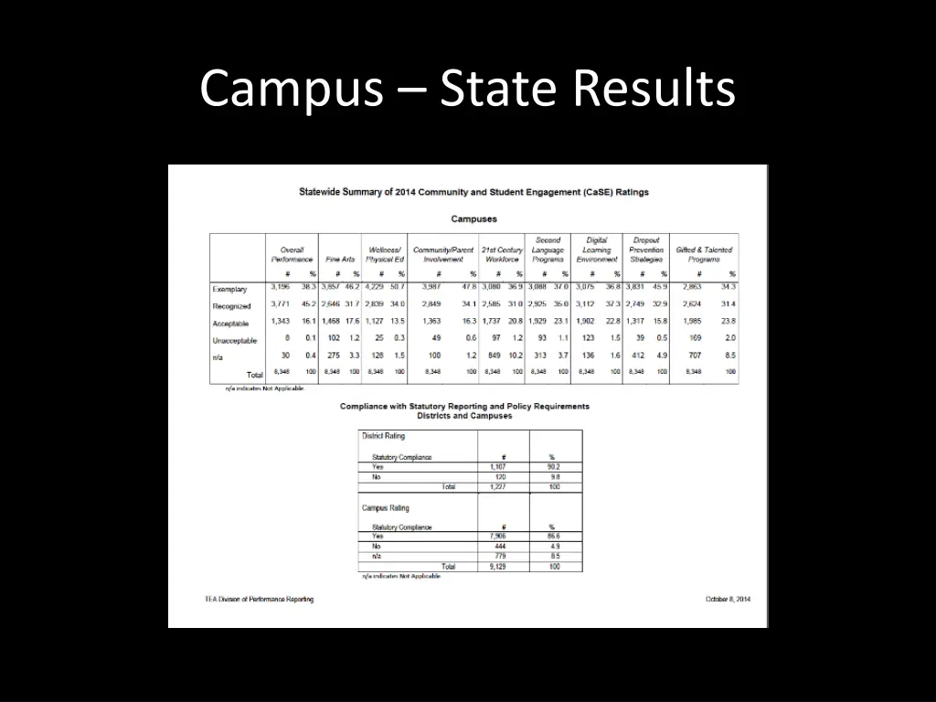 campus state results