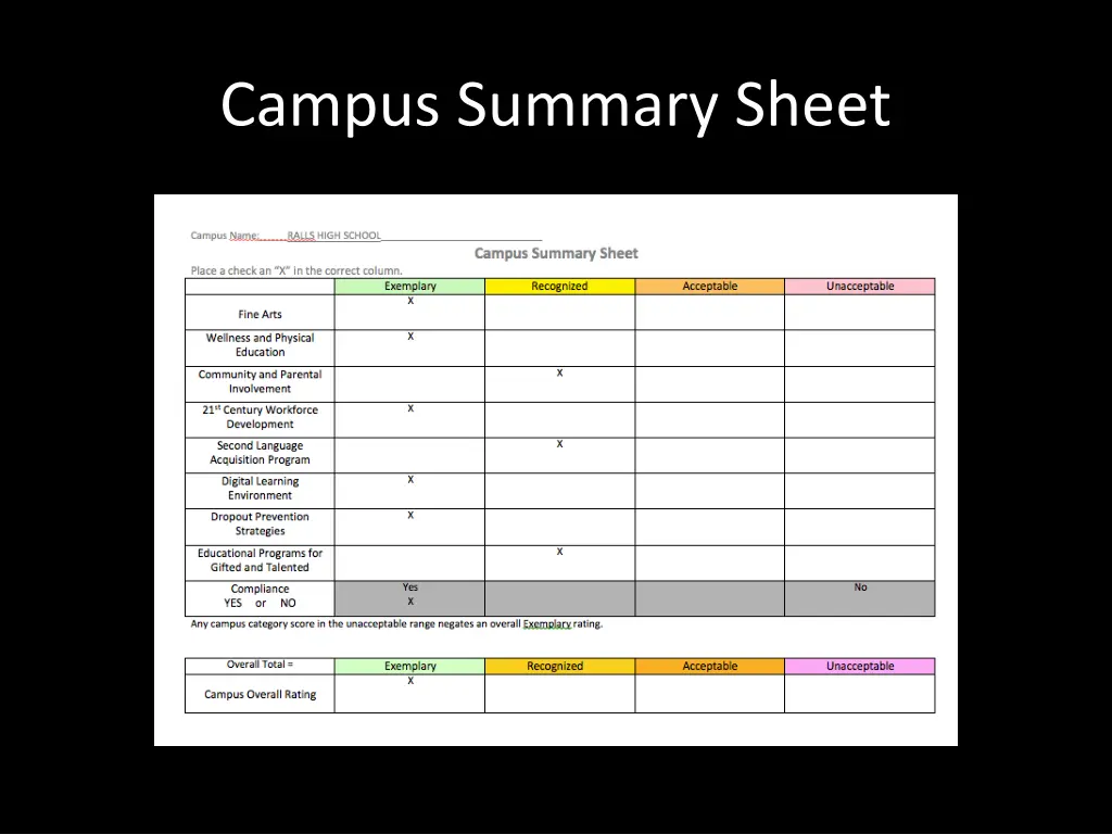 campus summary sheet