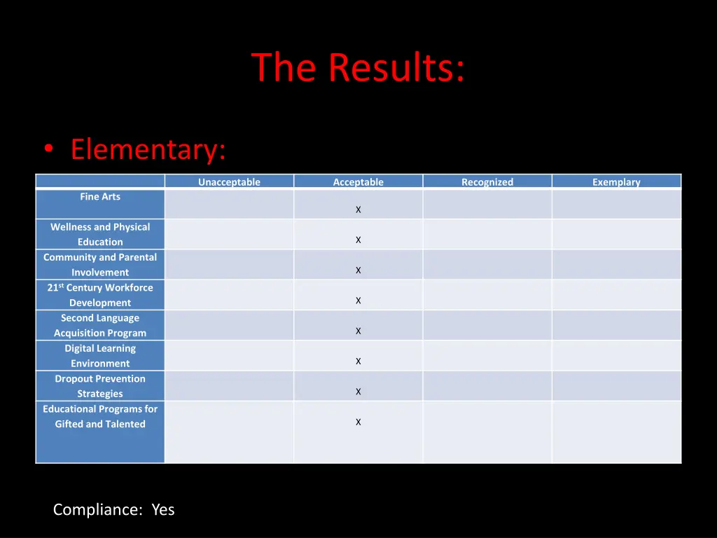 the results 1