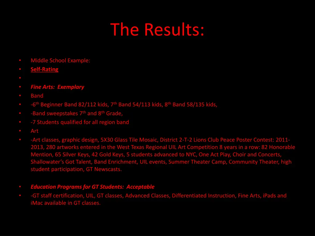 the results