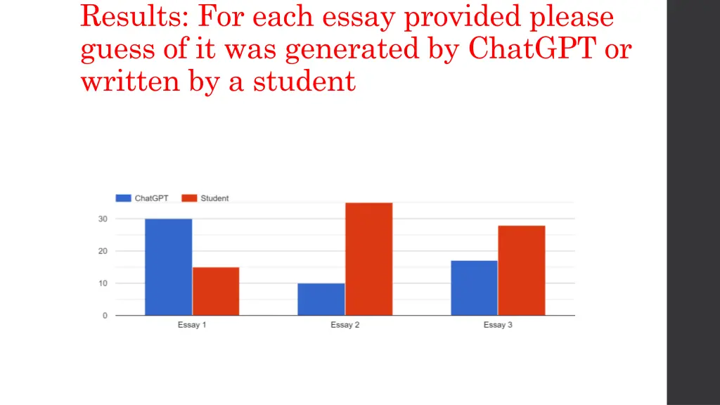 results for each essay provided please guess