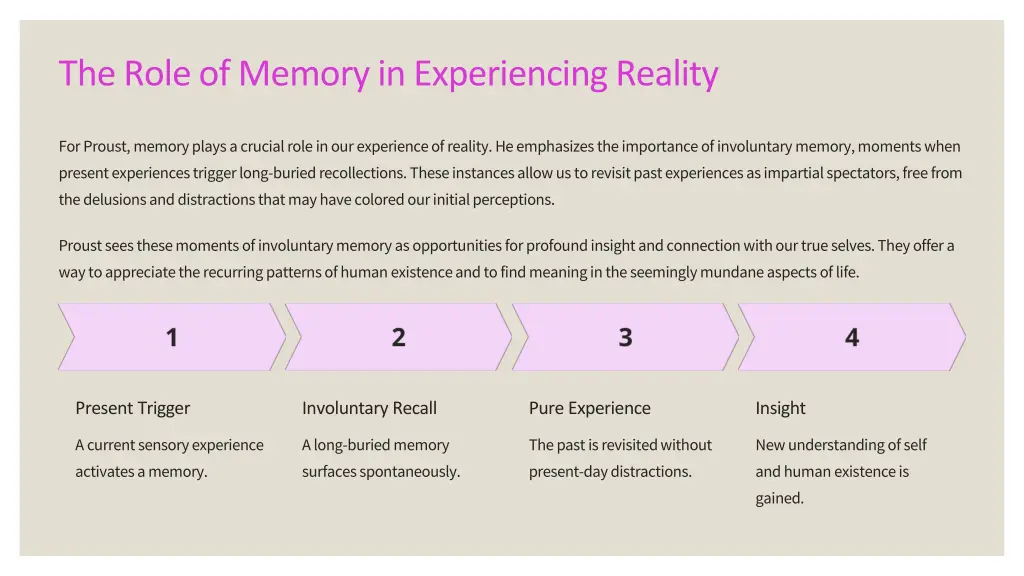 the role of memory in experiencing reality