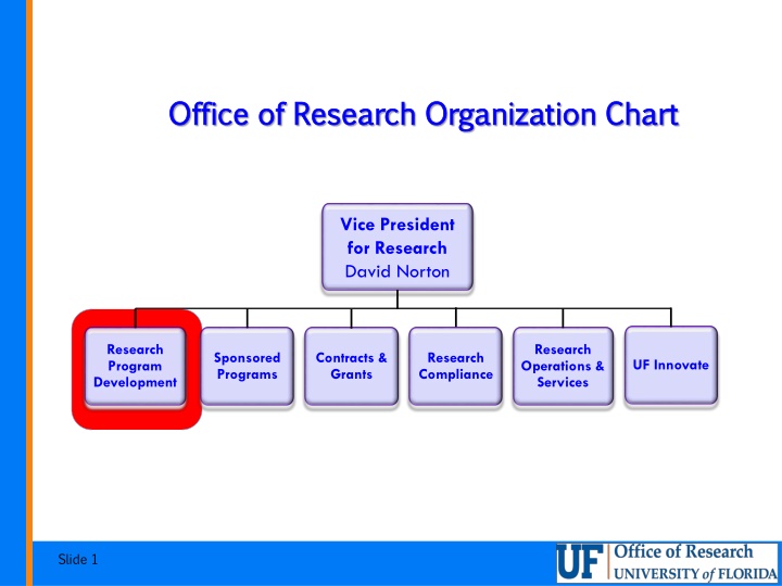 office of research organization chart office