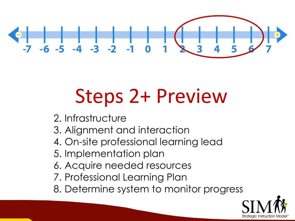 steps 2 preview 2 infrastructure 3 alignment