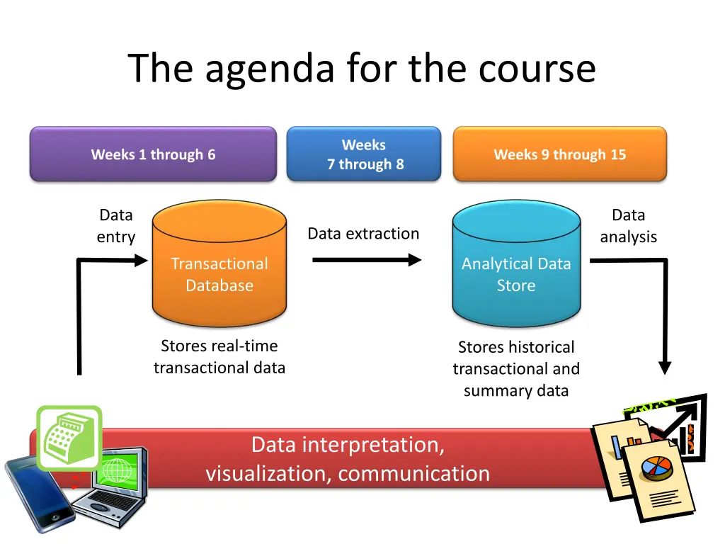 the agenda for the course