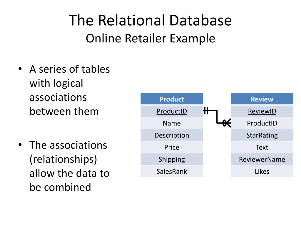 the relational database online retailer example