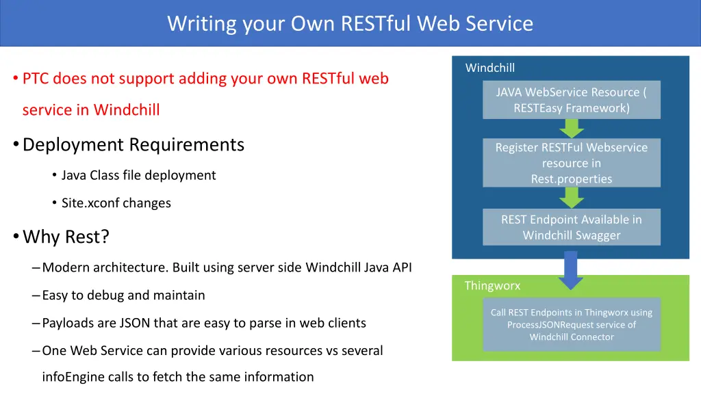 writing your own restful web service