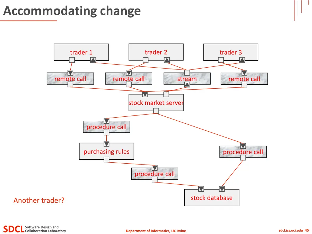 accommodating change 3