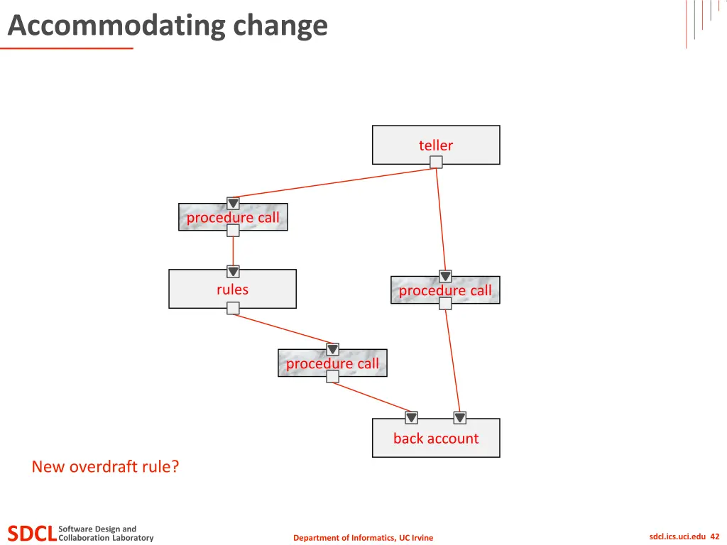 accommodating change