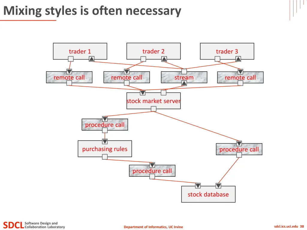 mixing styles is often necessary