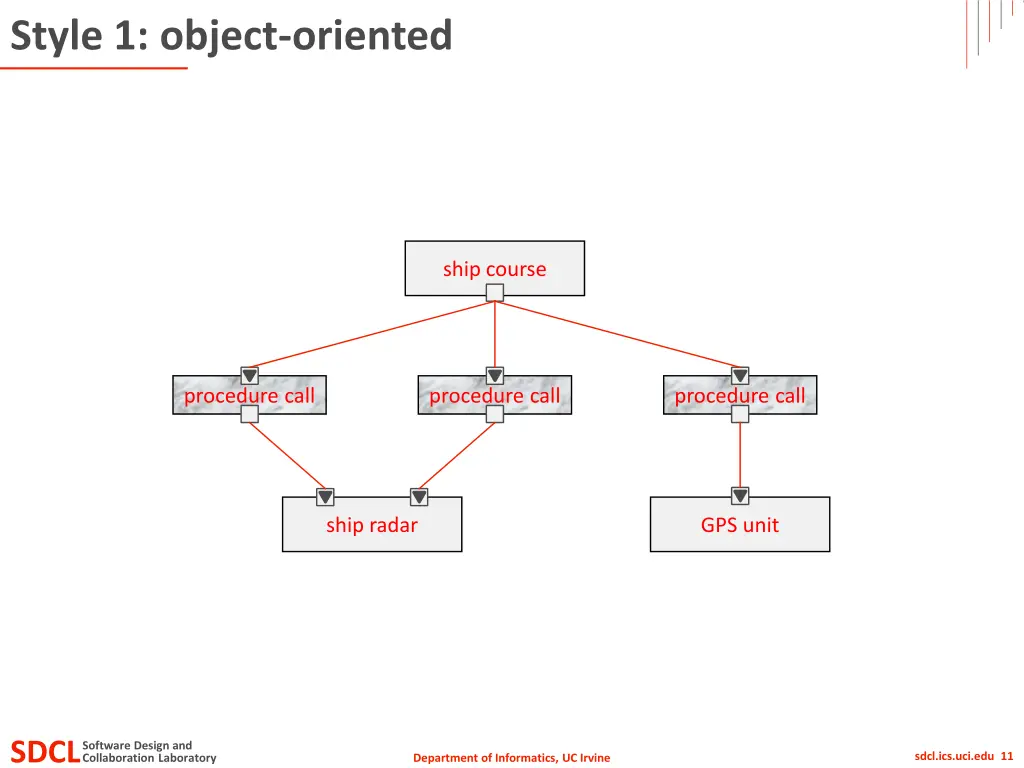 style 1 object oriented
