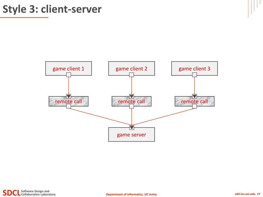 style 3 client server