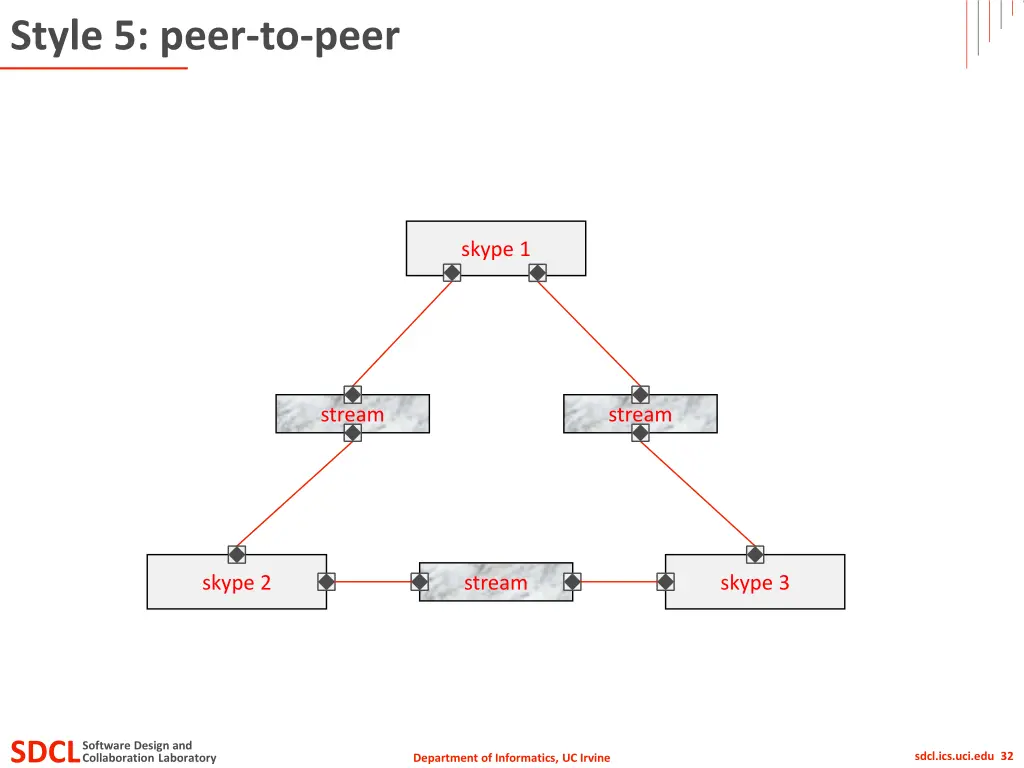 style 5 peer to peer