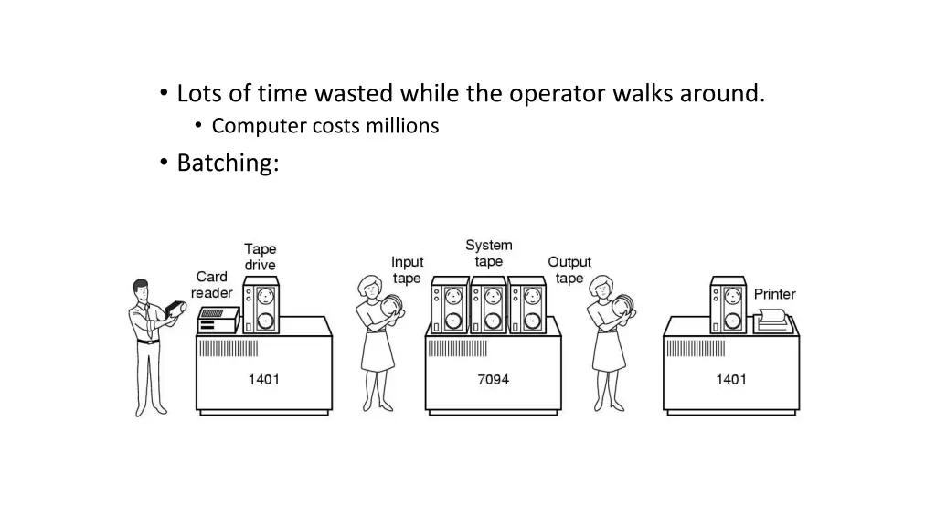 lots of time wasted while the operator walks
