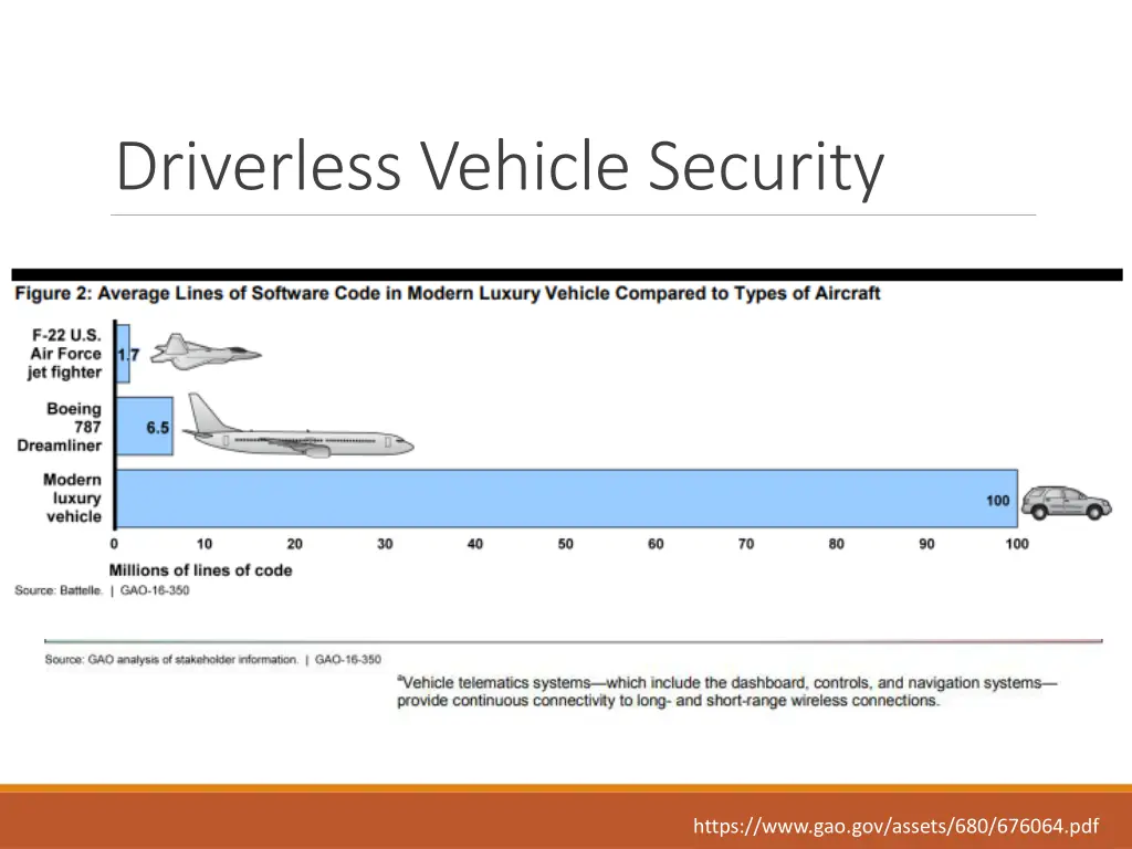 driverless vehicle security