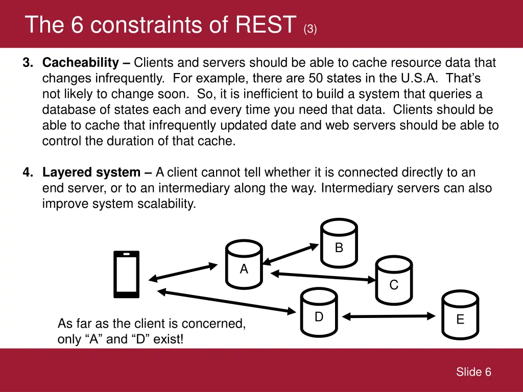 the 6 constraints of rest 3