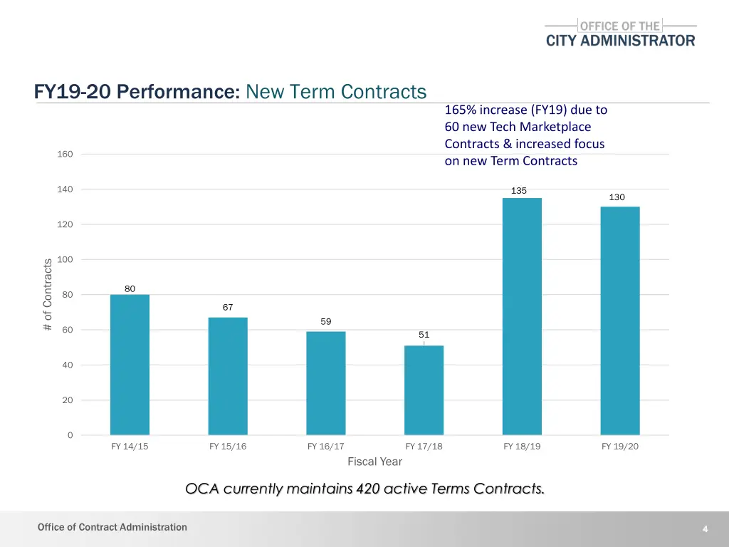 fy19 20 performance new term contracts
