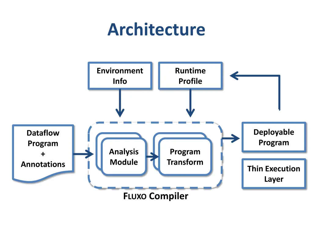 architecture
