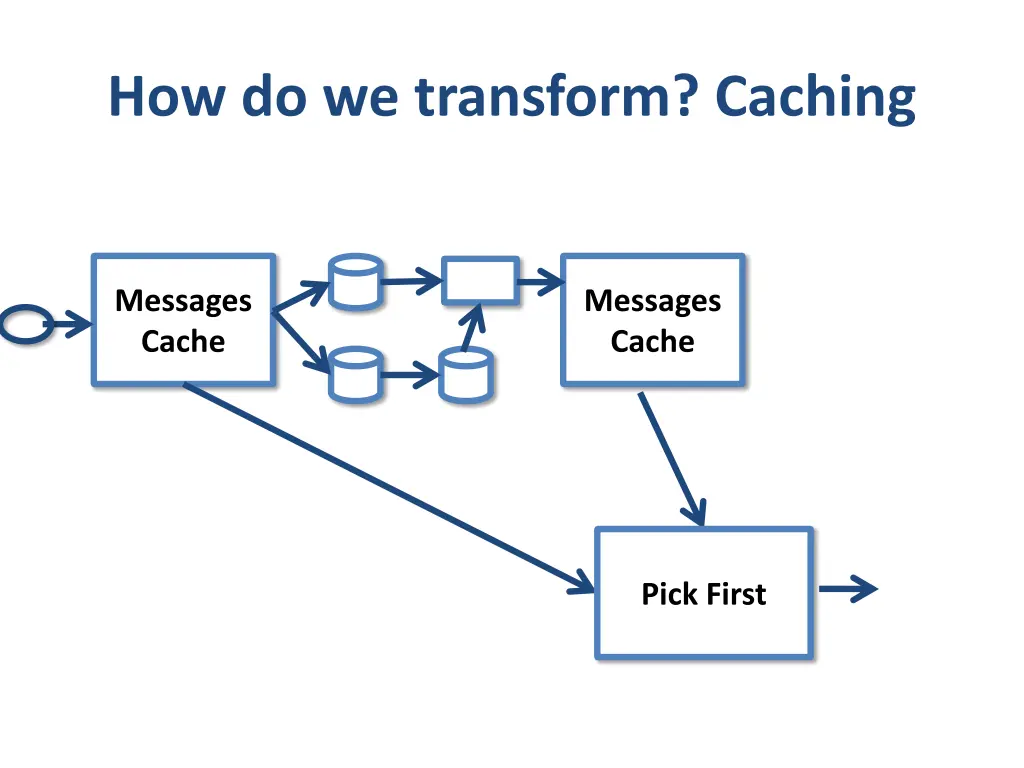 how do we transform caching 1