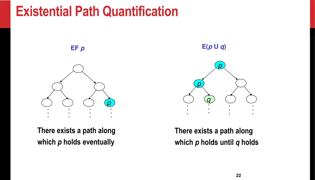 existential path quantification 1