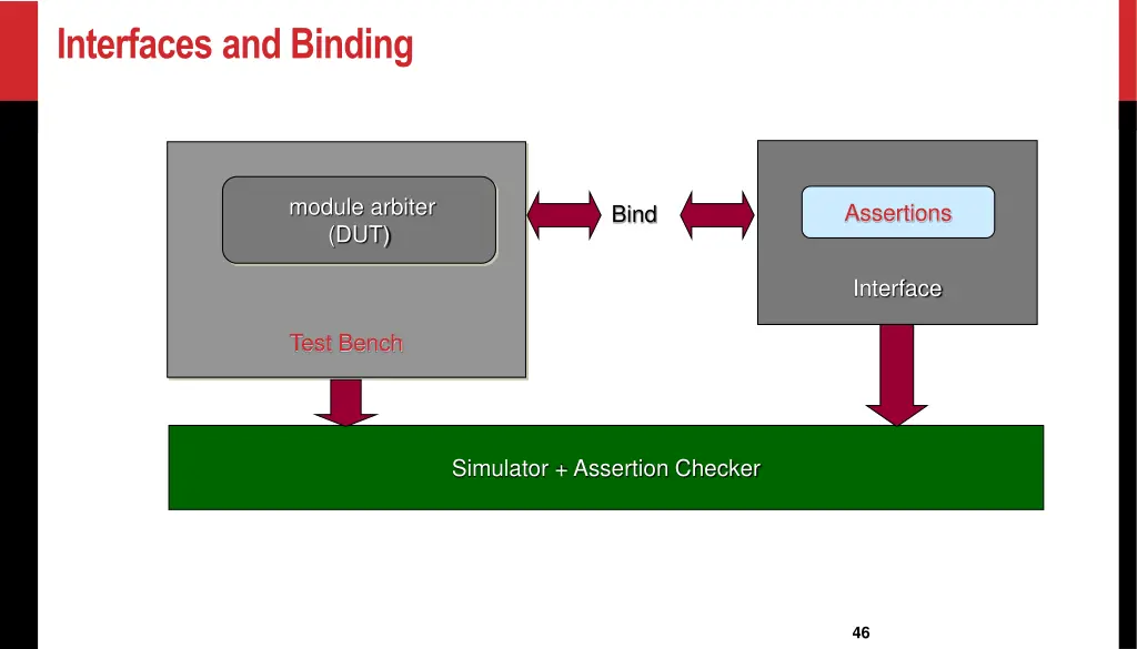 interfaces and binding