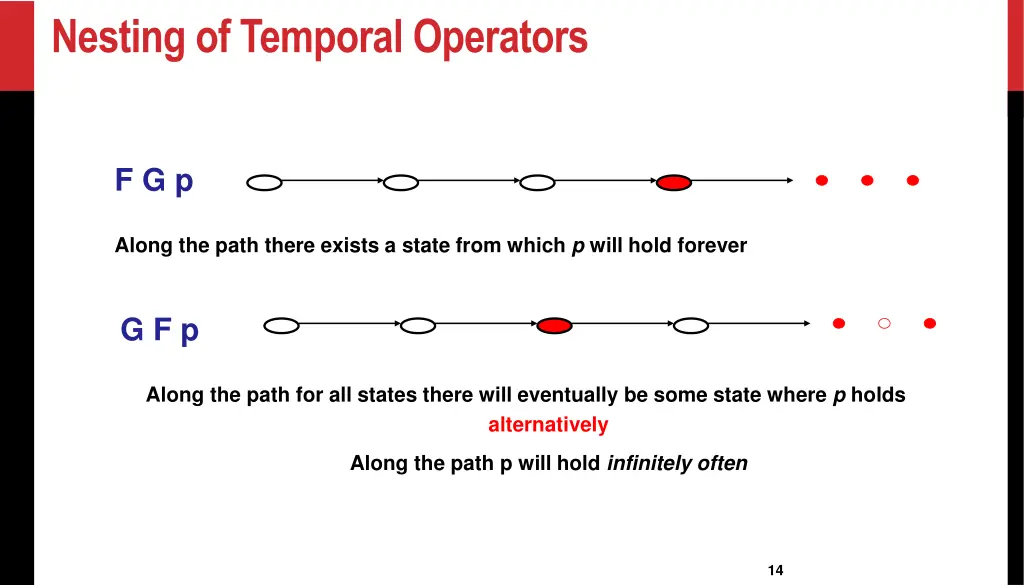 nesting of temporal operators