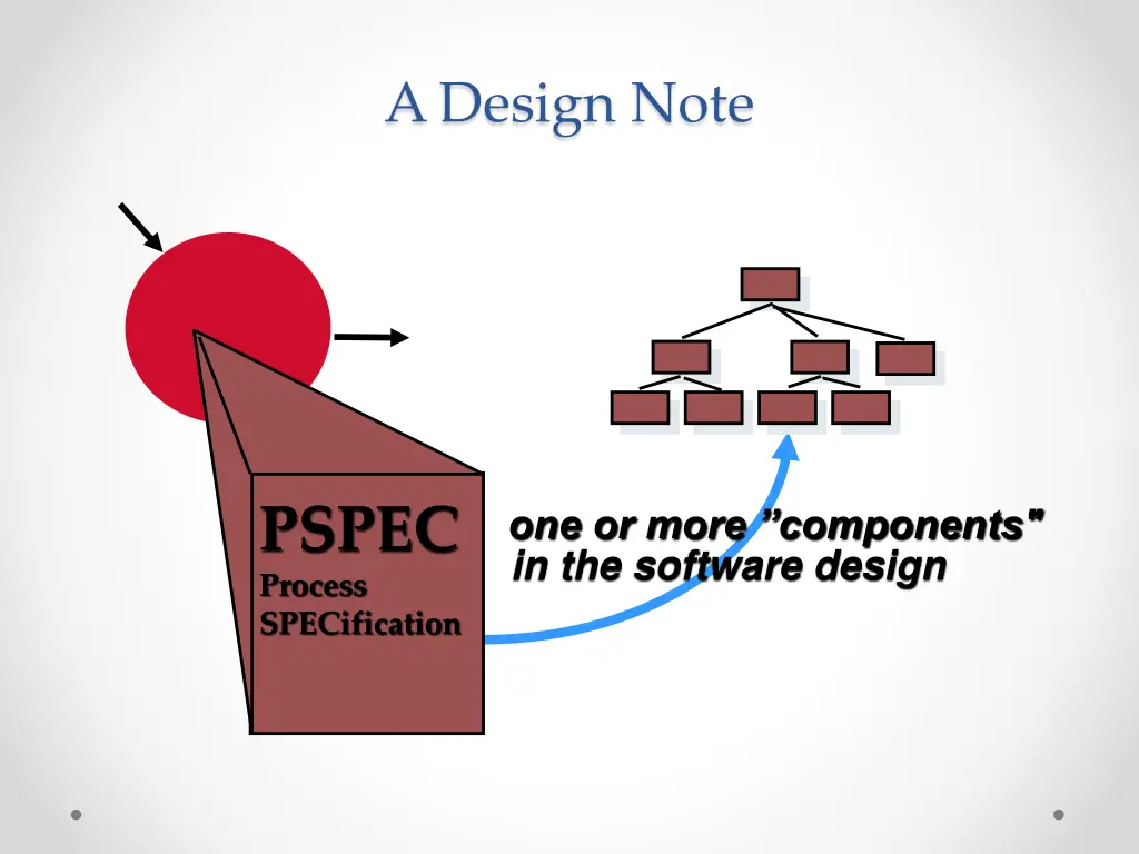 a design note