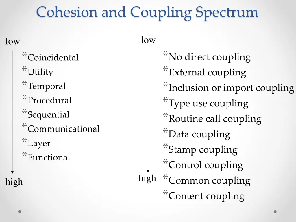 cohesion and coupling spectrum