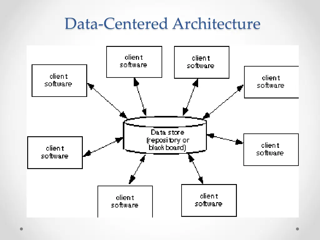 data centered architecture