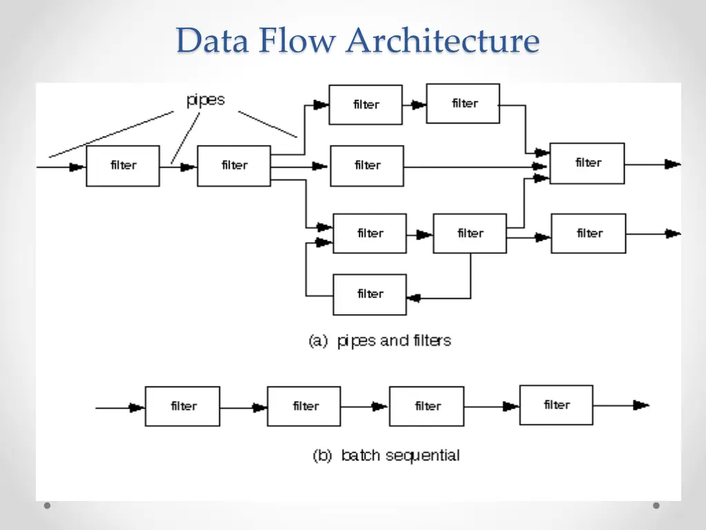 data flow architecture