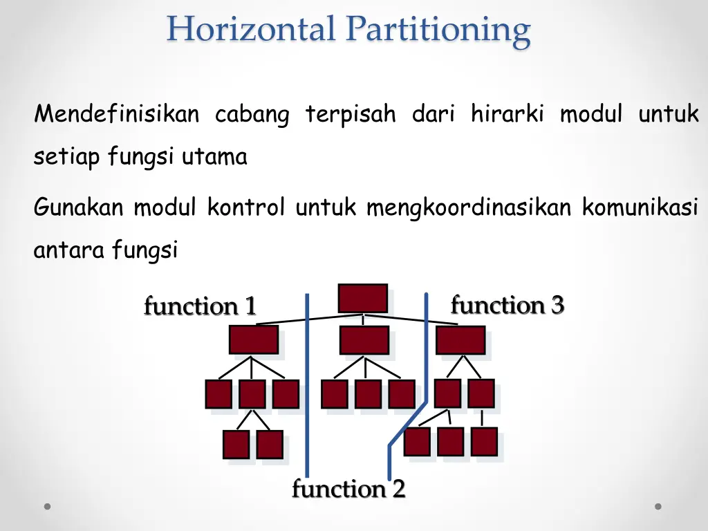 horizontal partitioning