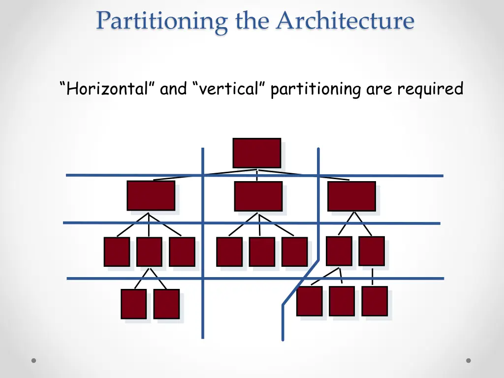 partitioning the architecture