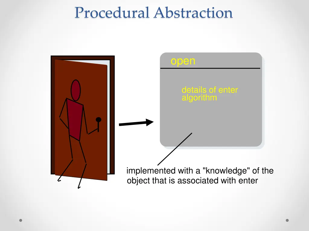 procedural abstraction