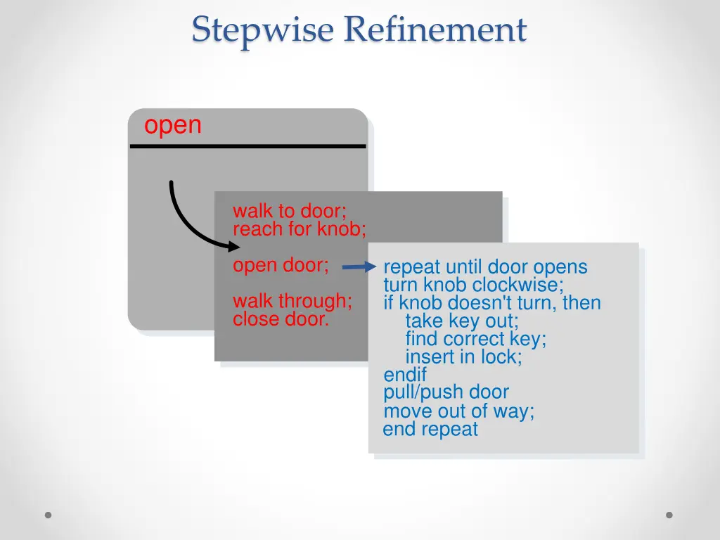 stepwise refinement