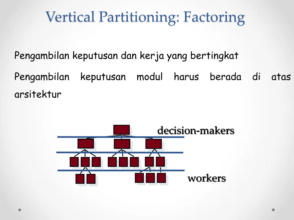 vertical partitioning factoring