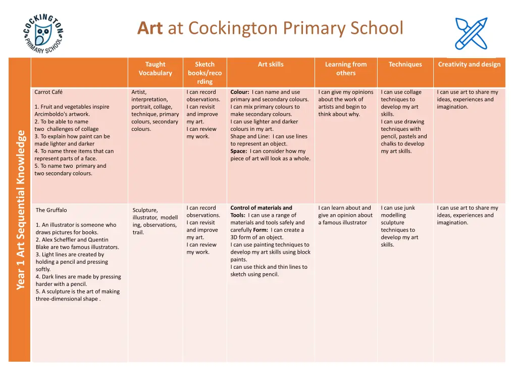 art at cockington primary school 3