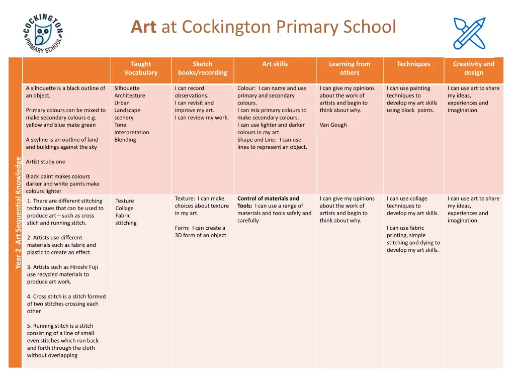 art at cockington primary school 4
