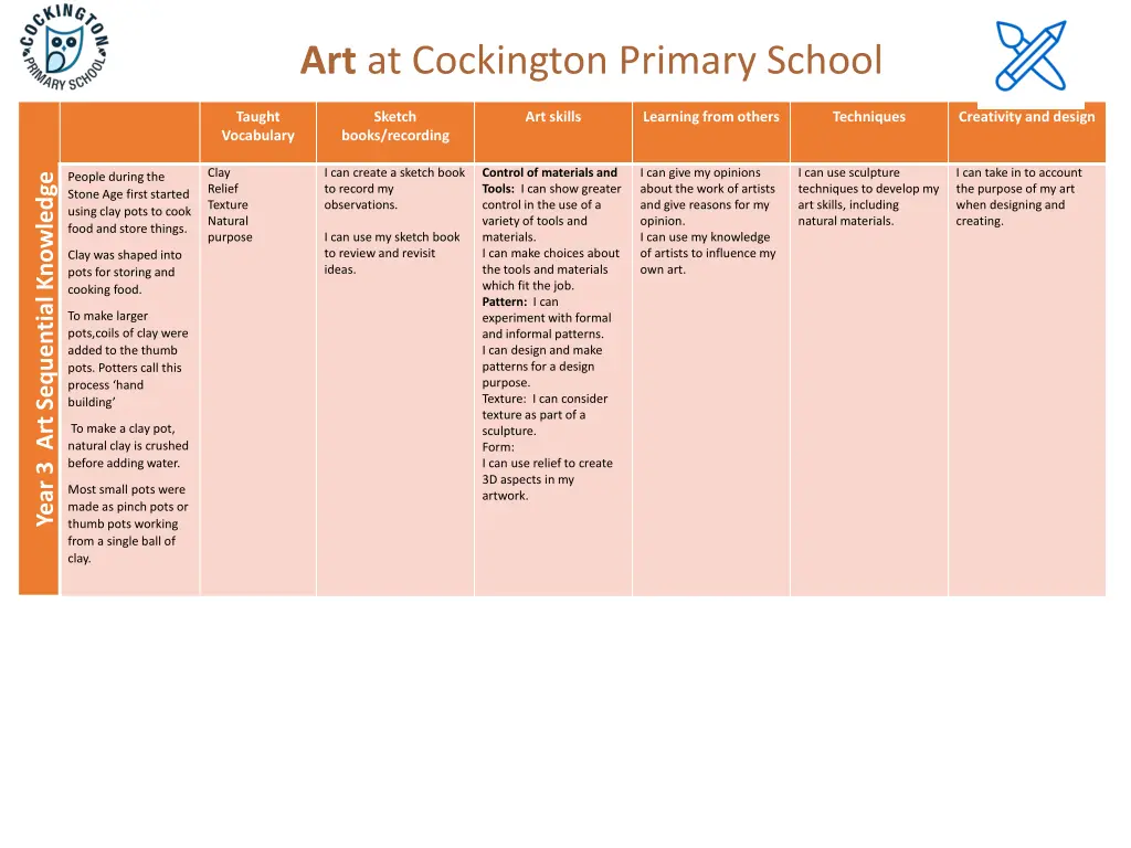 art at cockington primary school 7
