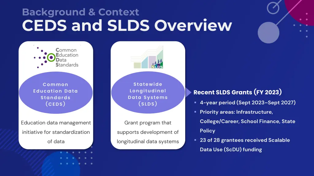 background context ceds and slds overview
