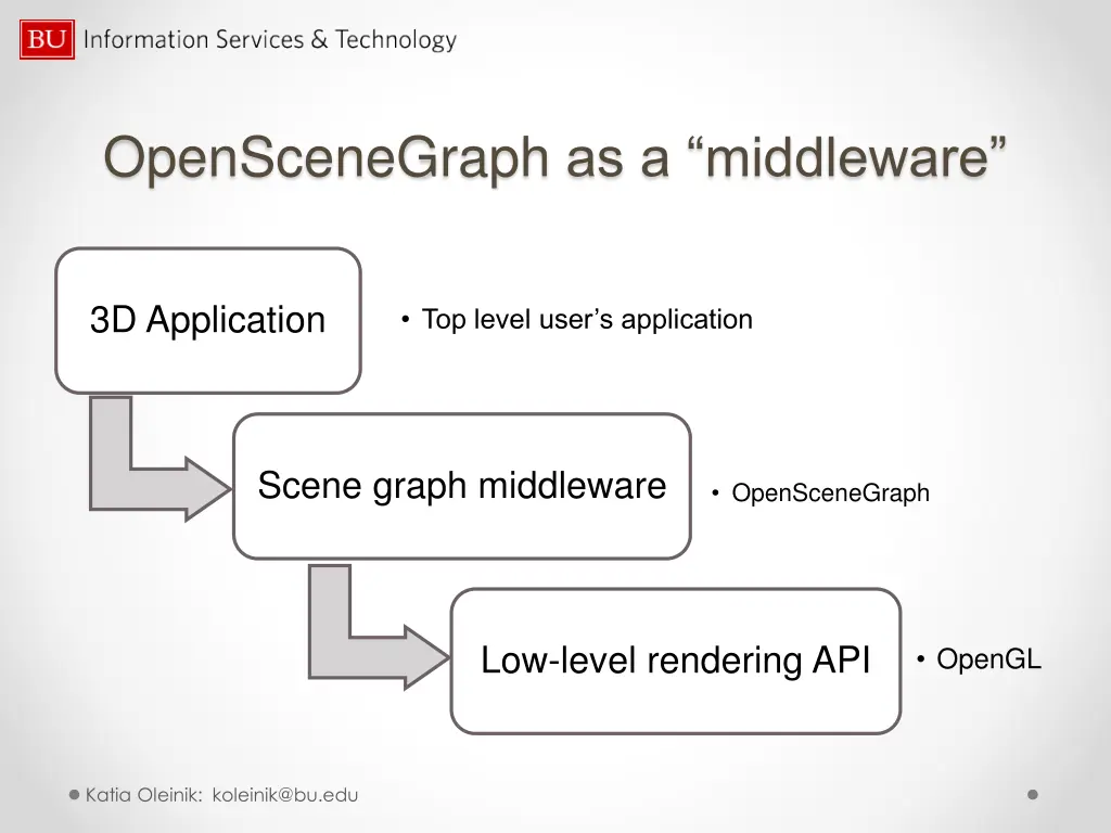 openscenegraph as a middleware