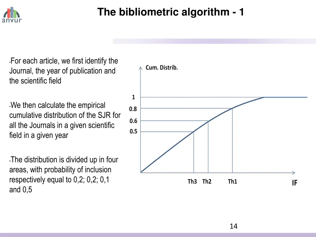 the bibliometric algorithm 1