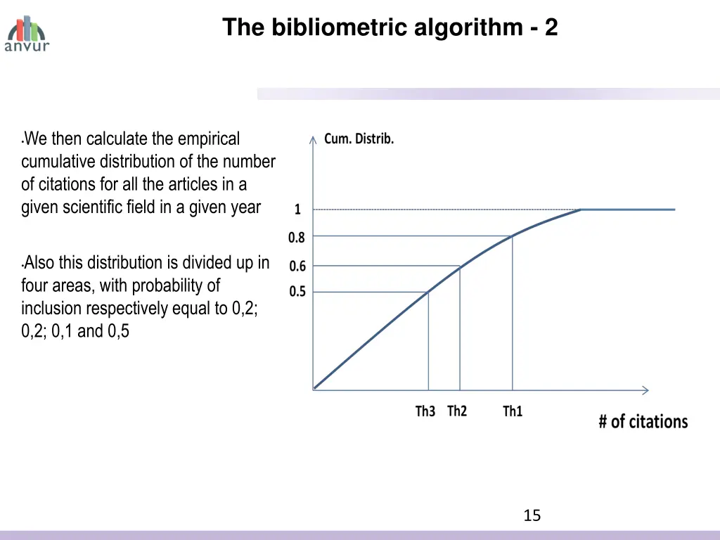 the bibliometric algorithm 2