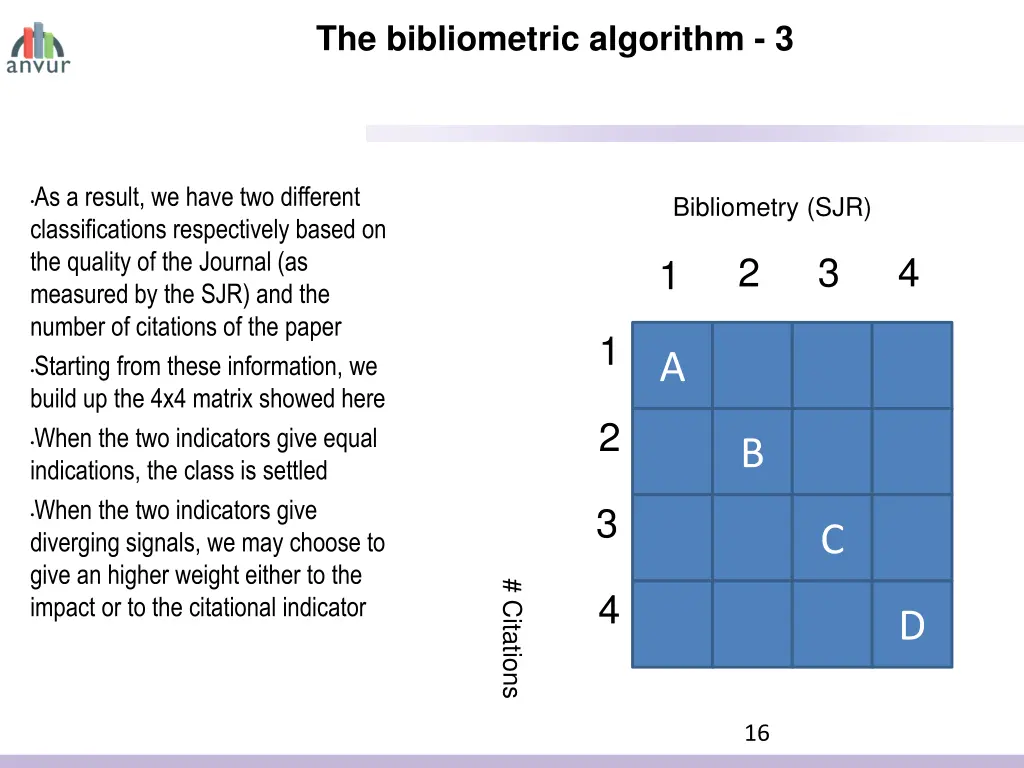 the bibliometric algorithm 3