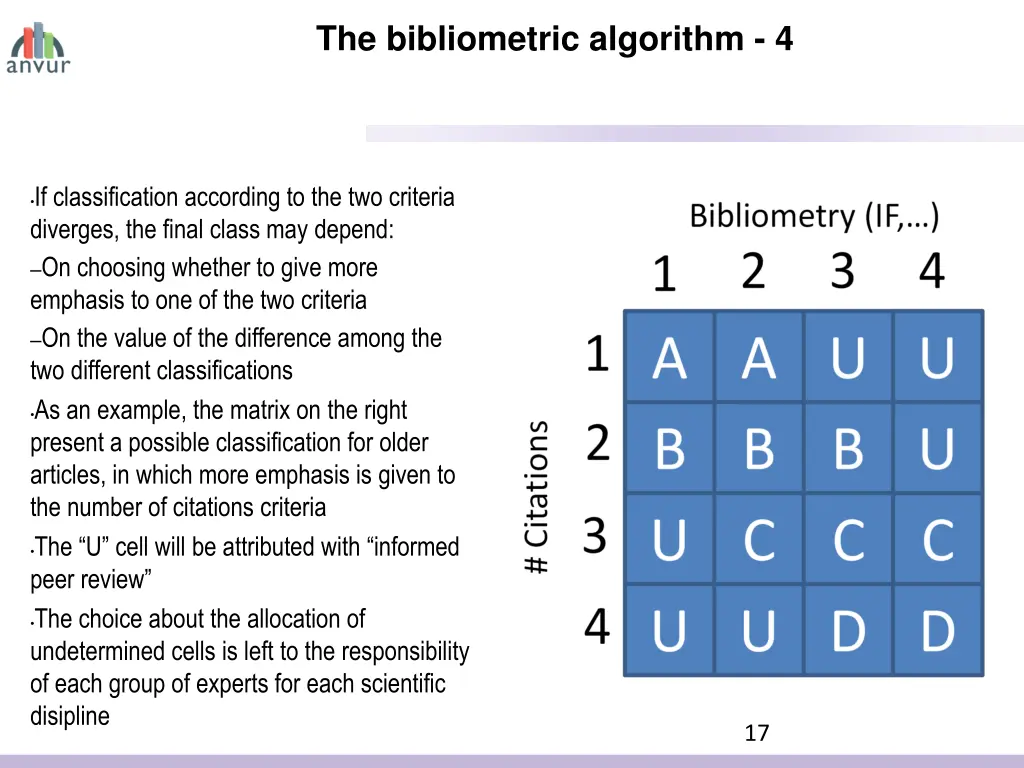 the bibliometric algorithm 4