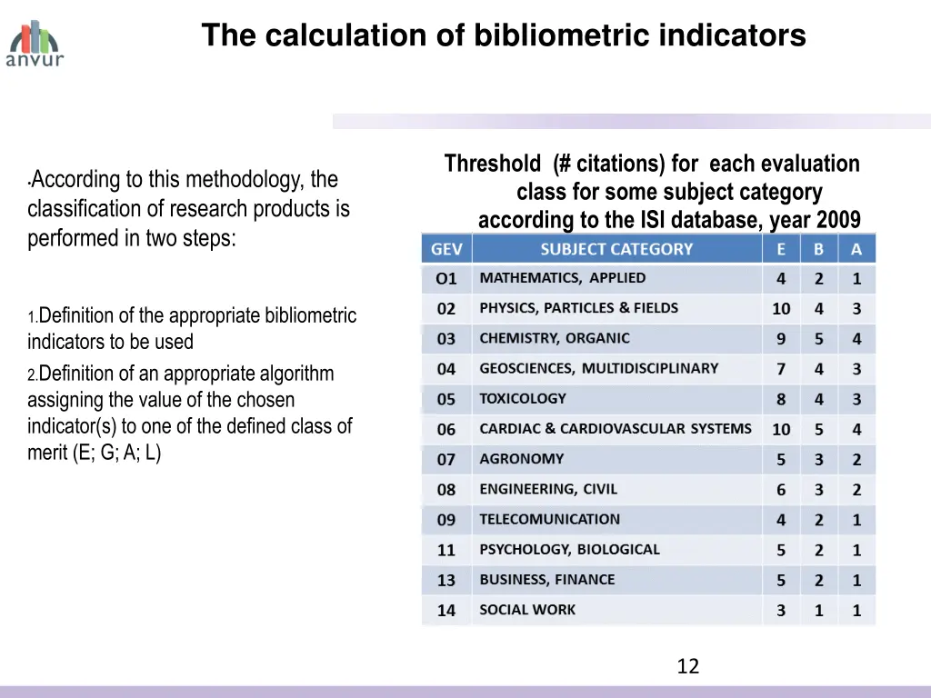 the calculation of bibliometric indicators