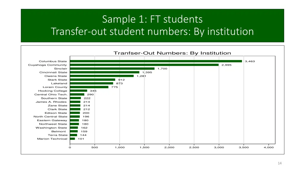 sample 1 ft students 1
