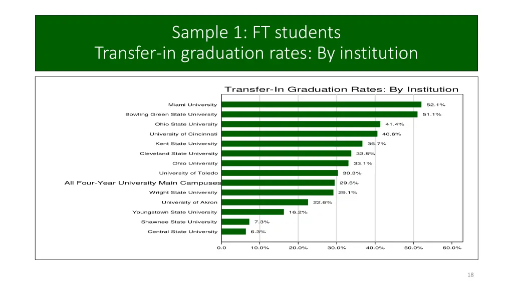 sample 1 ft students transfer in graduation rates