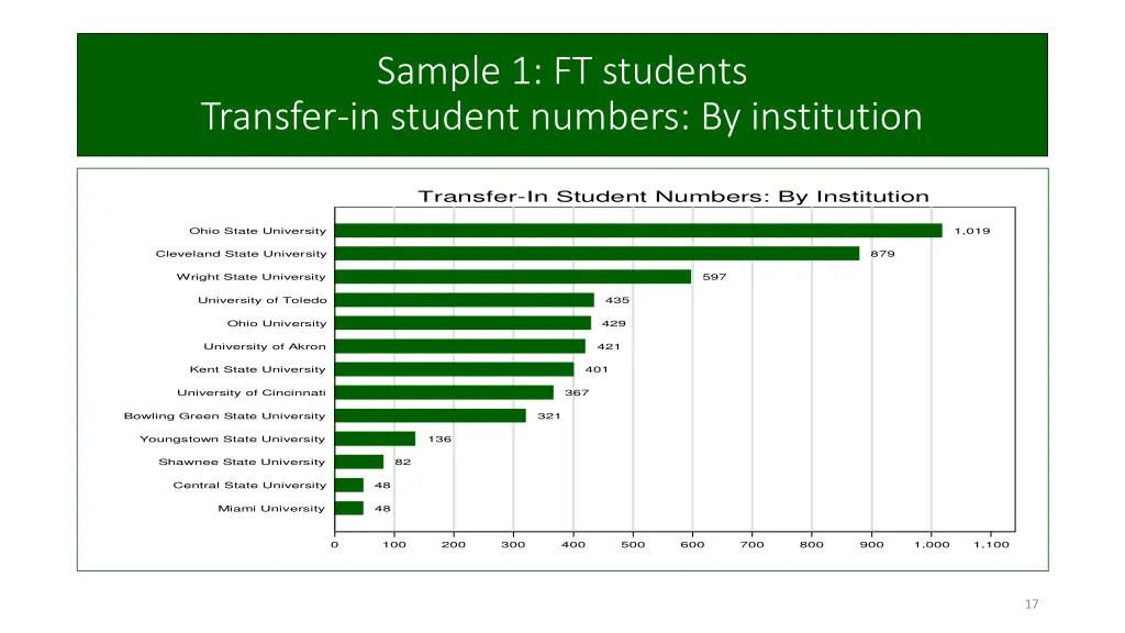 sample 1 ft students transfer in student numbers