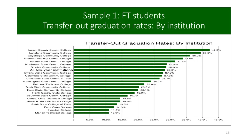 sample 1 ft students transfer out graduation